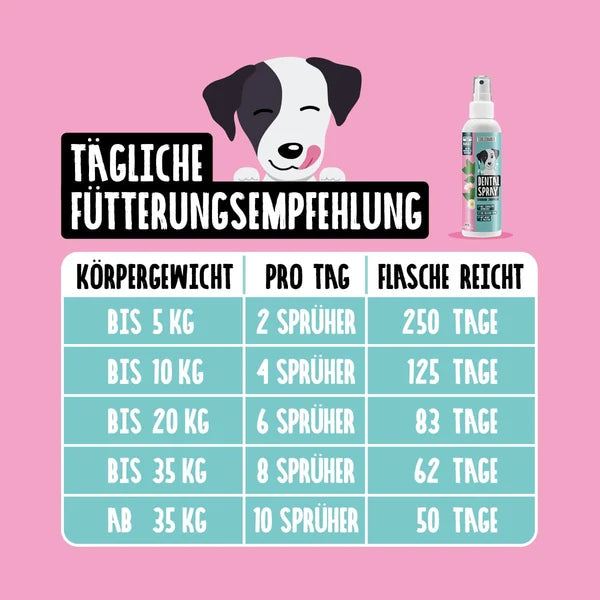 Tierliebhaber Dentalspray